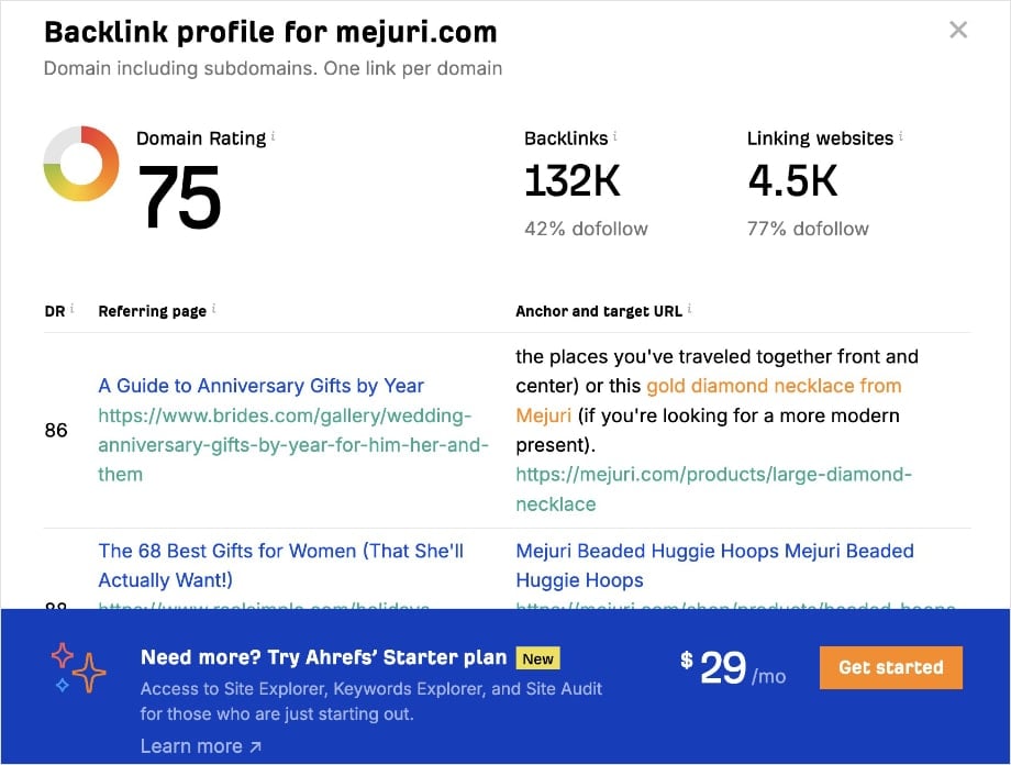 Ahrefs Backlink Checker.