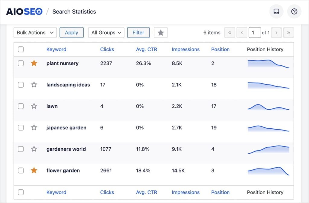 AIOSEO keyword rank checker shows data in WordPress.