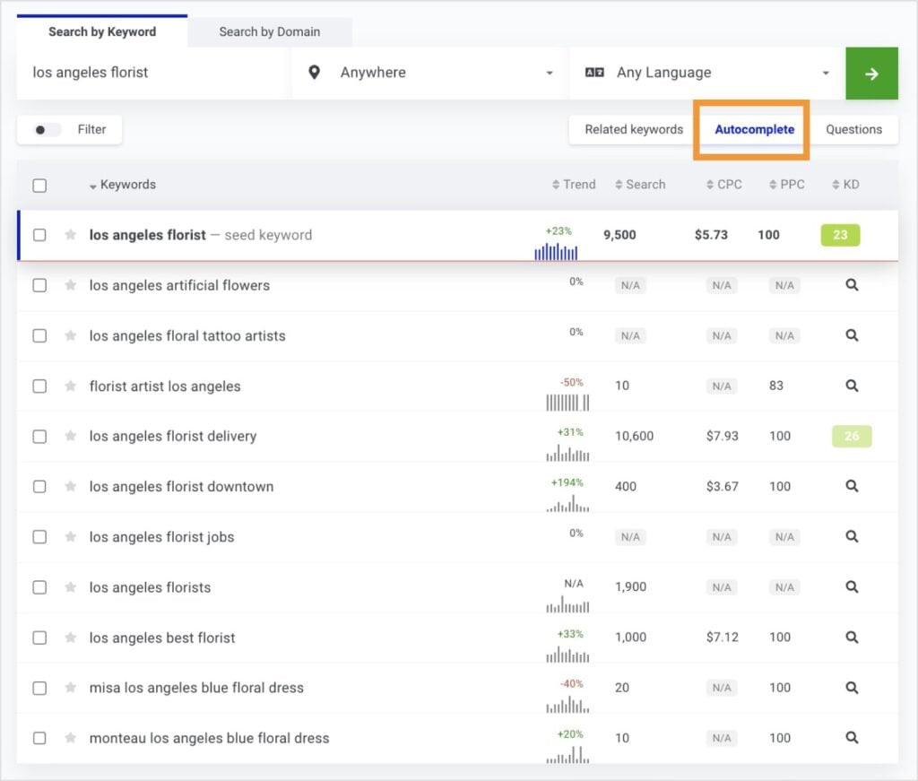 Mangools autocomplete tab shows Google autocomplete results.