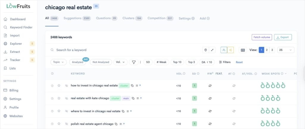 A report of real estate SEO keywords in LowFruits.