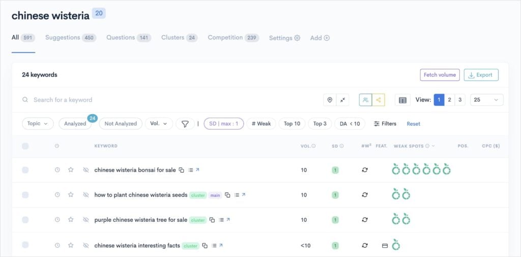 LowFruits keyword report for the keyword chinese wisteria.