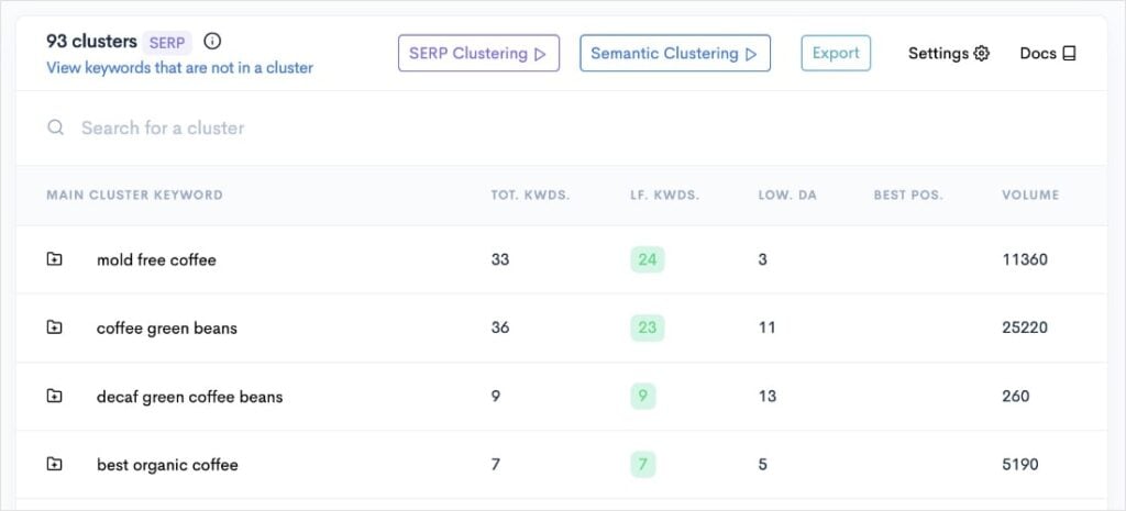 Keyword clusters about coffee.