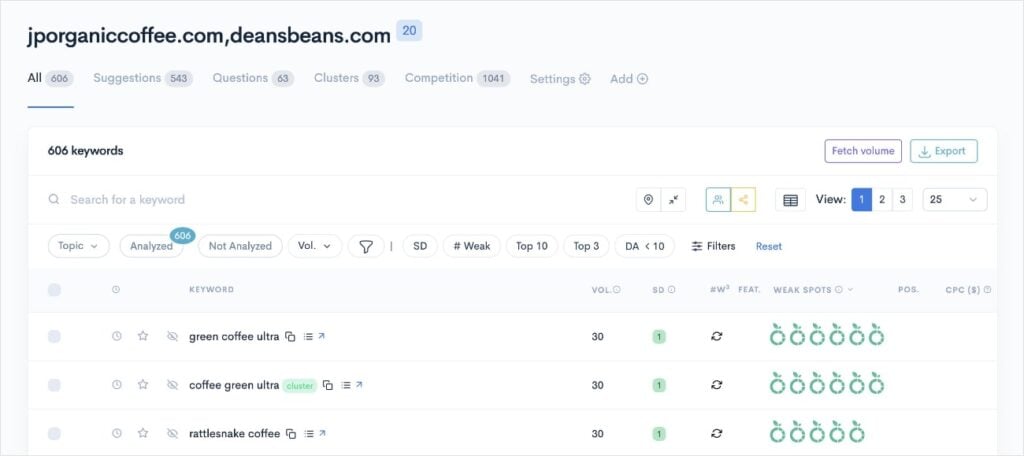 Report of competitors' keywords ranking in the top 10 search results.