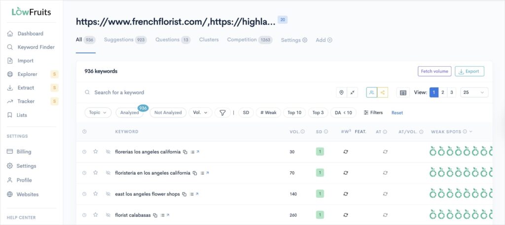 How to steal competitors' keywords in LowFruits. Report shows competitor keywords.