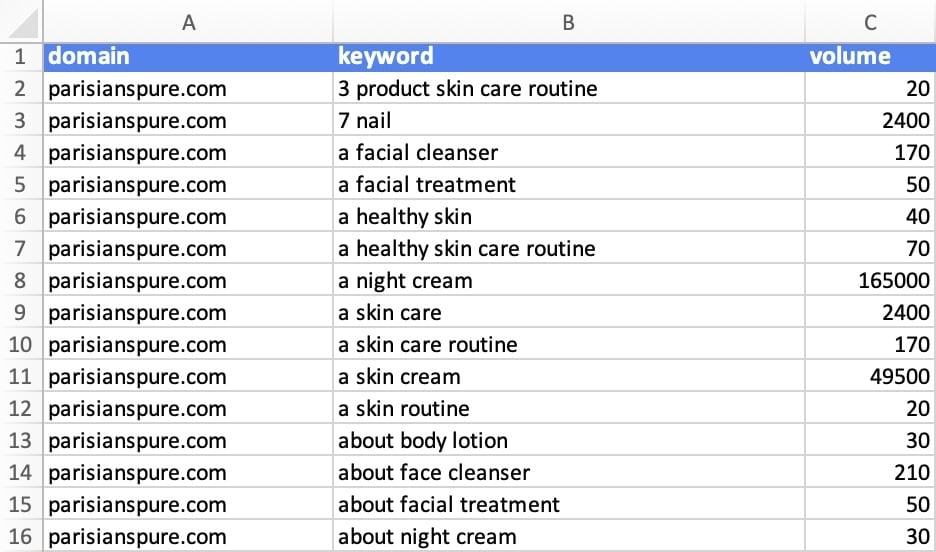 Competitor keywords spreadsheet.