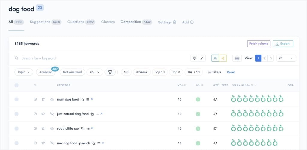 Keyword report shows keyword ideas, difficulty, and weak spots.