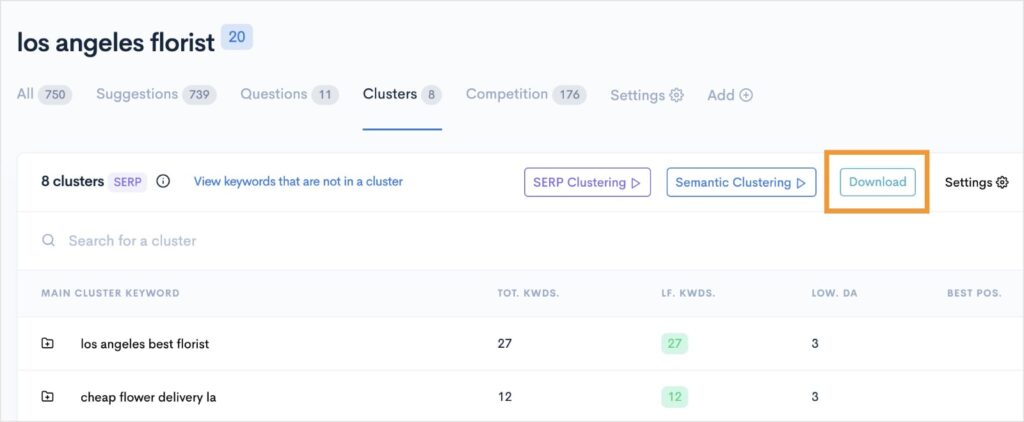 Download button in the keyword cluster report.