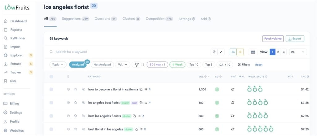 Easy keyword in LowFruits, the best Semrush alternative.