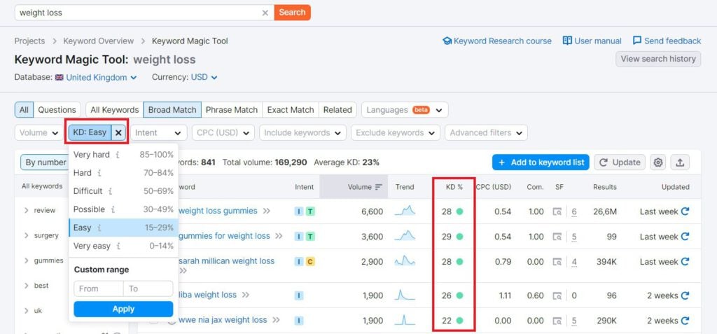 A screenshot of the google analytics dashboard showcasing keyword measures and difficulty.