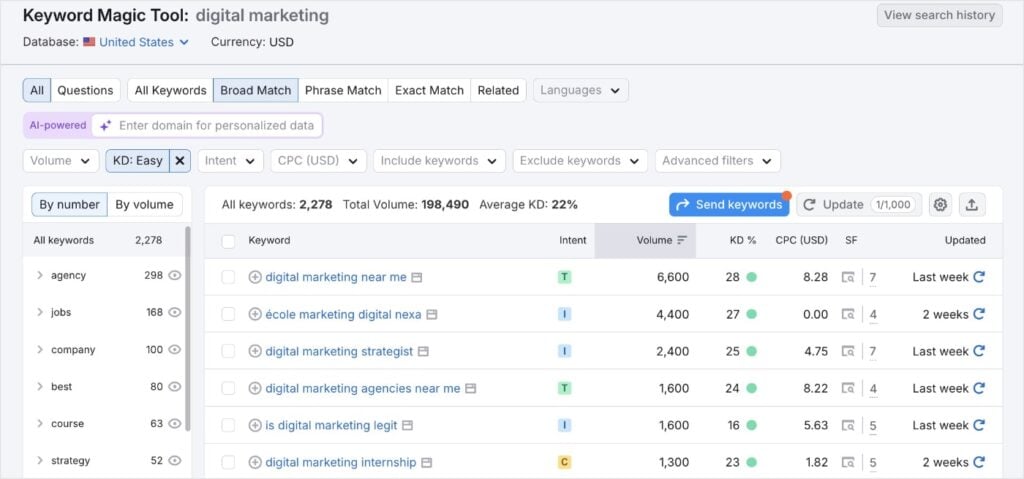 Easy keywords in Semrush.