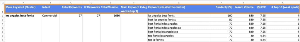 Column names in the keyword map.