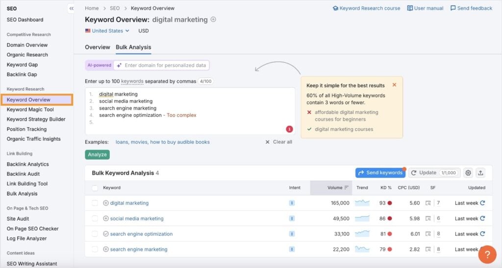 Keyword overview results for the search digital marketing.
