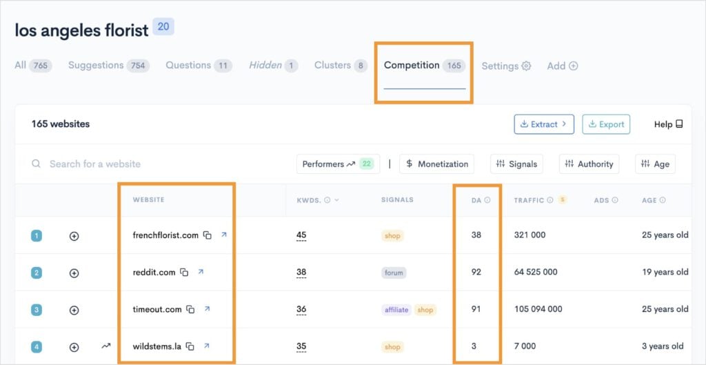 Competition tab in the KWFinder gives competitor domains.
