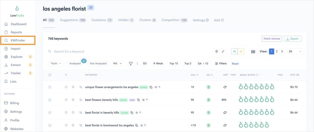 KWFinder report for the query los angeles florist.