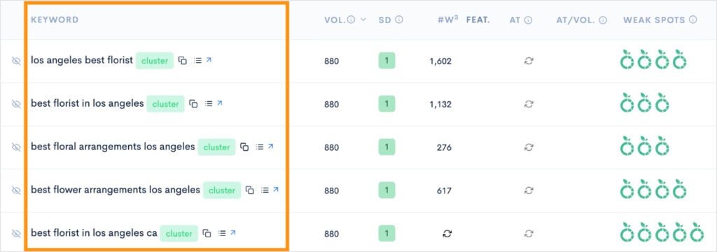 Long-tail keywords in a LowFruits keyword report.