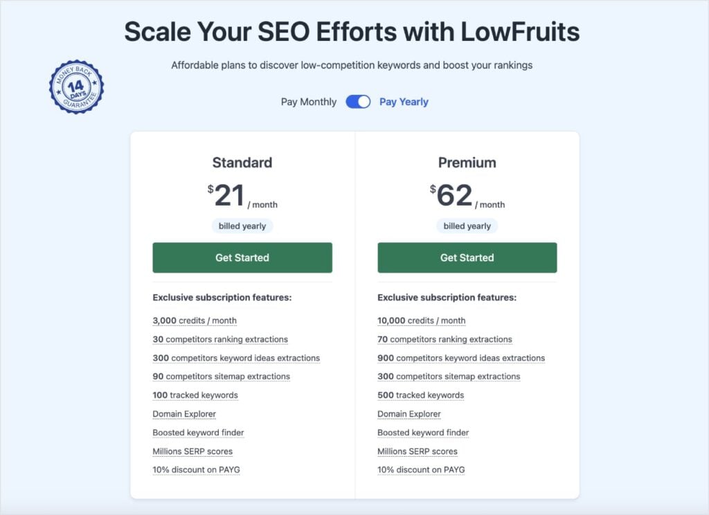 LowFruits pricing for standard and premium plans.