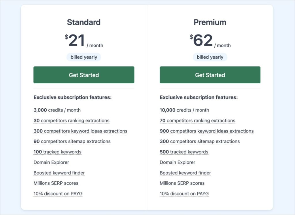 Pricing of LowFruits subscription plans.