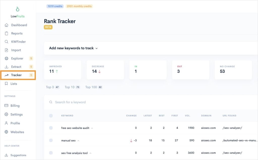 LowFruits Rank Tracker tool shows organic keyword performance.