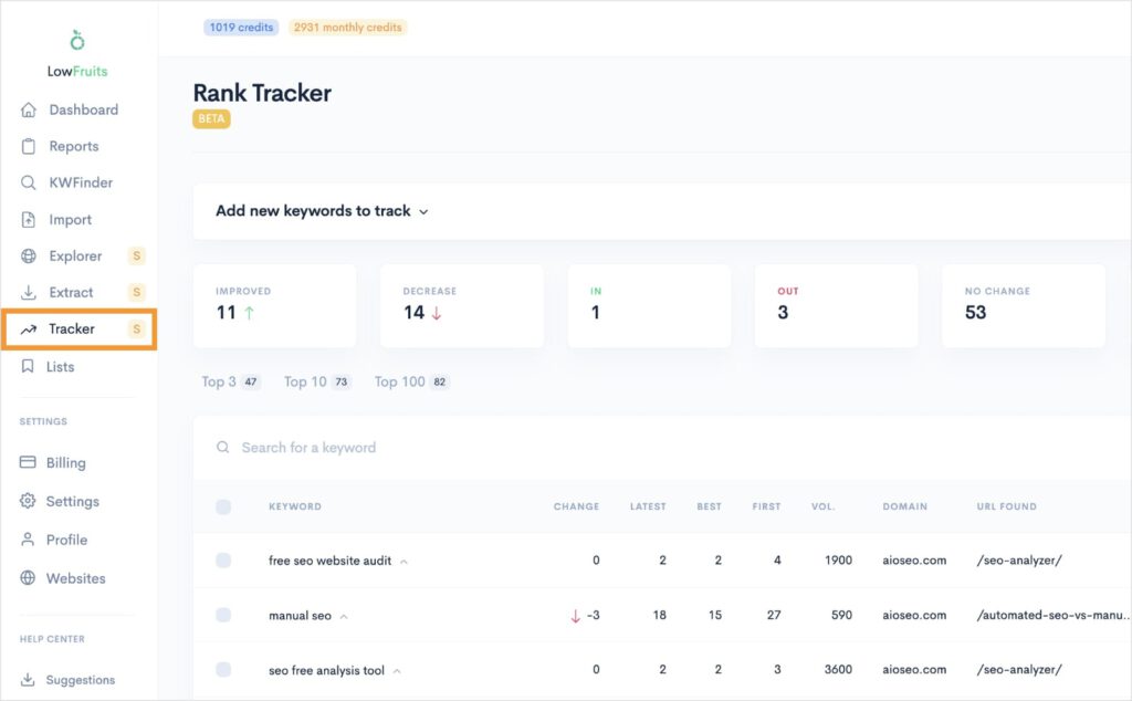 Rank Tracker dashboard shows position changes of keywords.
