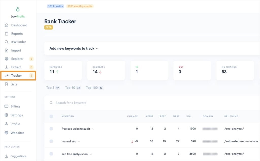 LowFruits Rank Tracker report with keyword position data.