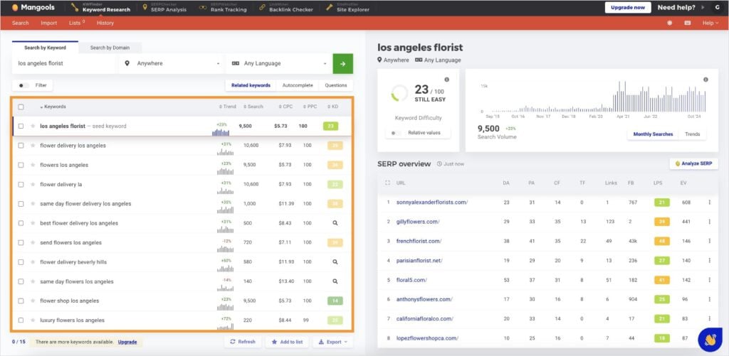 Mangools long-tail keyword report.