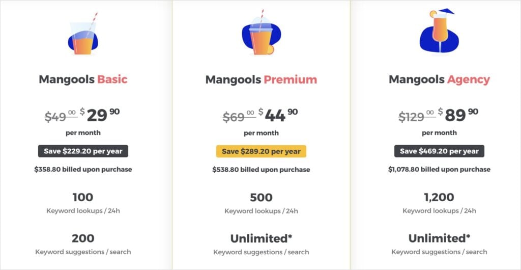 Mangools pricing for plans.