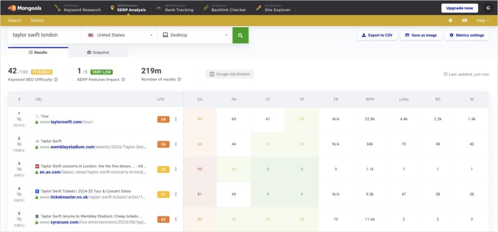Mangools SERP Checker results for a keyword