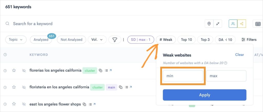 Filter for minimum weak websites.