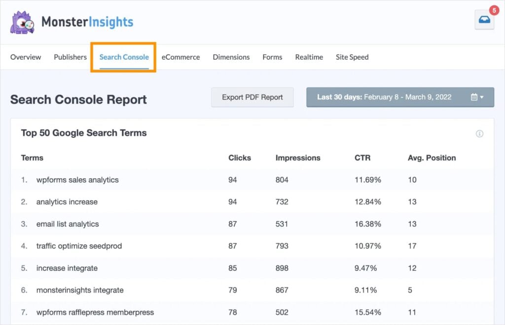 Google Search Console report in Monster Insights.