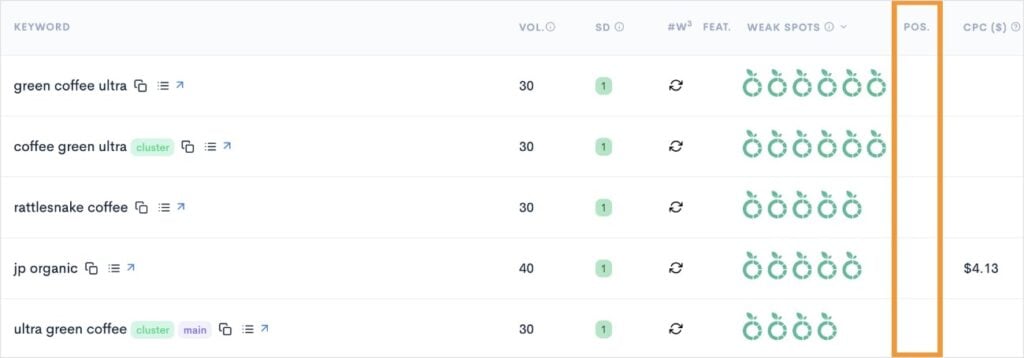 Keyword gap analysis shows competitor keywords we do not rank for.