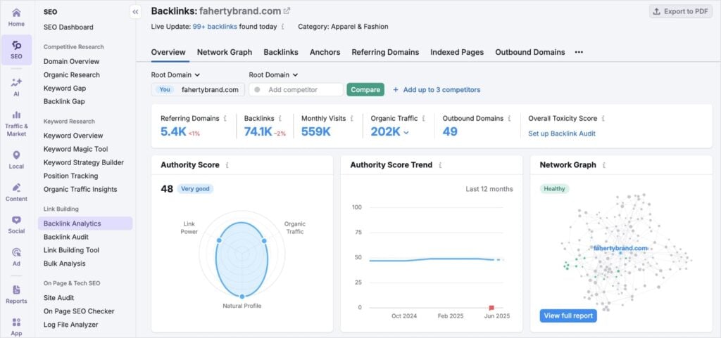Semrush backlinks analytics is a good tool for off-page SEO.