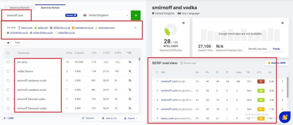 A screenshot of the google analytics dashboard using Mangools and Keyword Research.