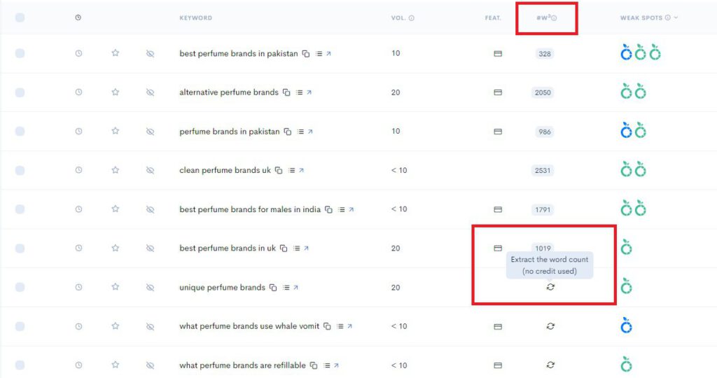 A screenshot of a Mangools dashboard displaying Keyword Research analytics.