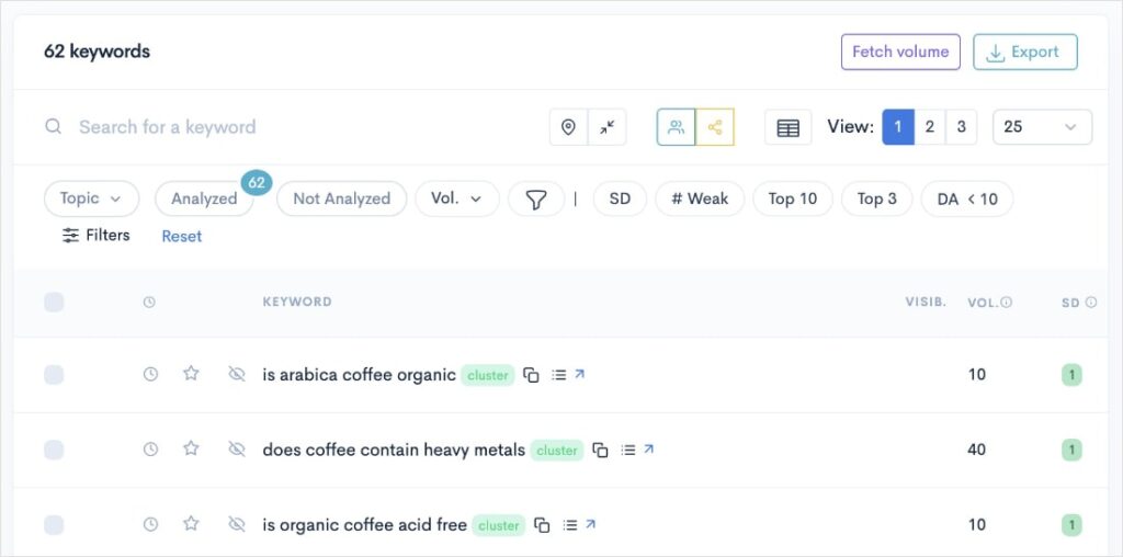 Question keywords about coffee.