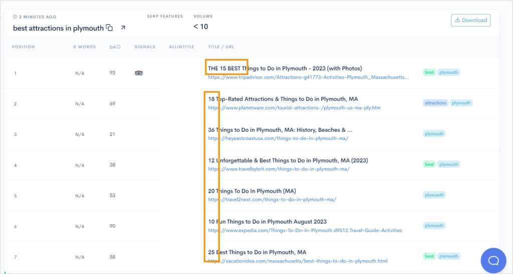 Top 10 ranking pages for the keyword best attractions in plymouth.