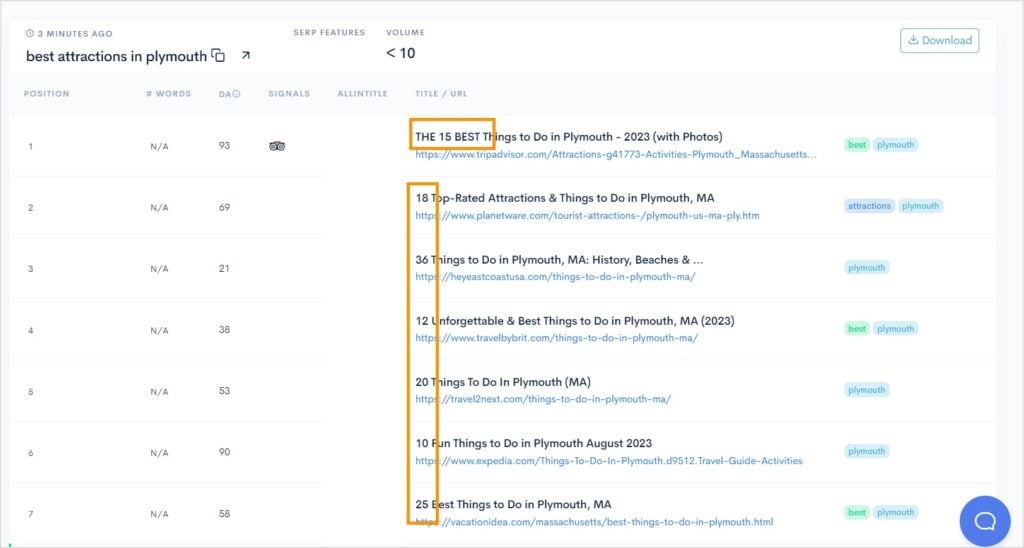 Top 10 pages ranking in Google.