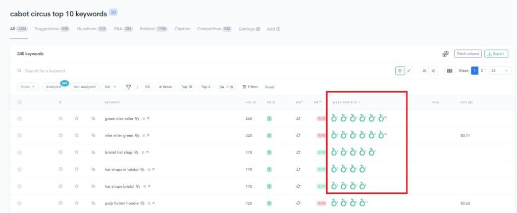 A screenshot of a dashboard with a number of numbers highlighted, showcasing Extraction Features and Ranking.