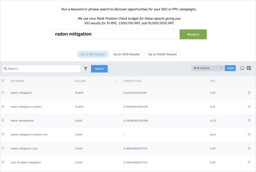 Raven Tools keyword research results for the search radon mitigation.