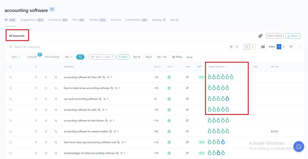 A screenshot of a Google Analytics dashboard showcasing keyword analysis and easy keywords.