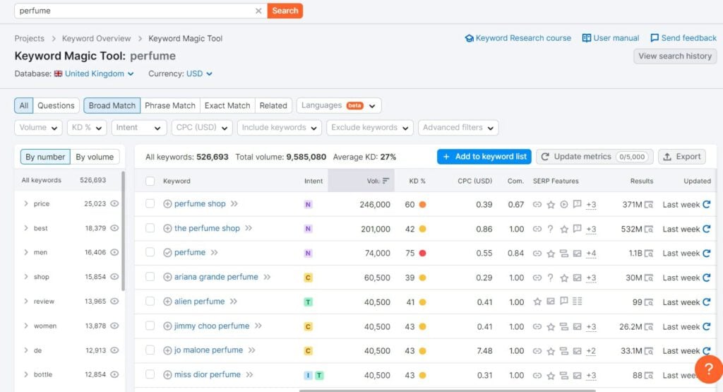 A screenshot of a google analytics dashboard.