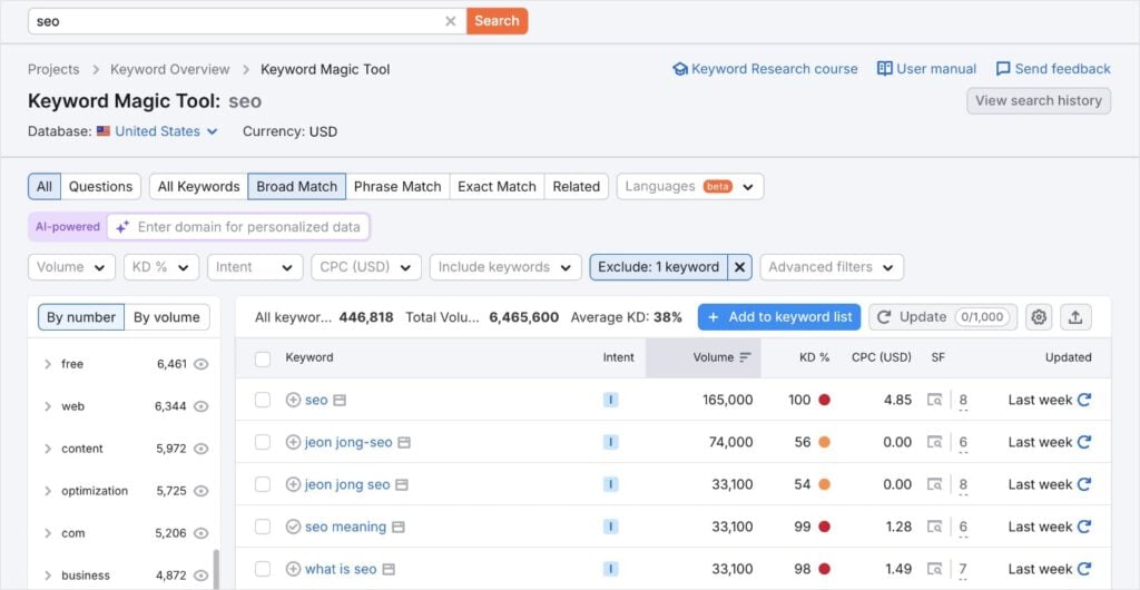 Semrush keyword report for the query SEO.