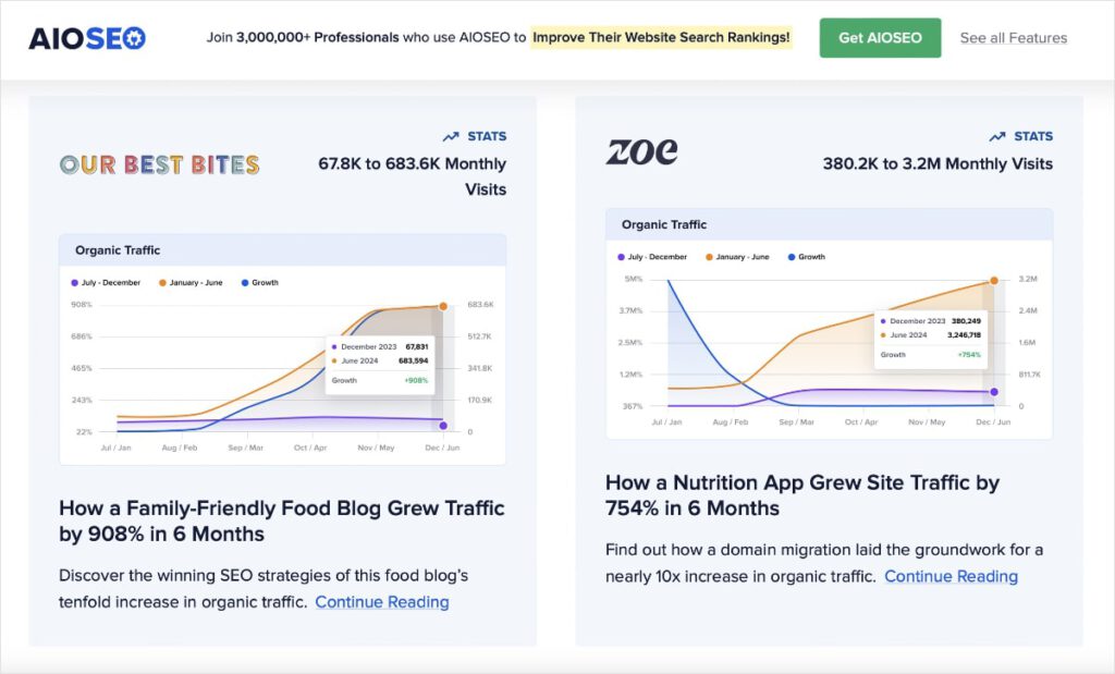 AIOSEO Trends with SEO case studies.