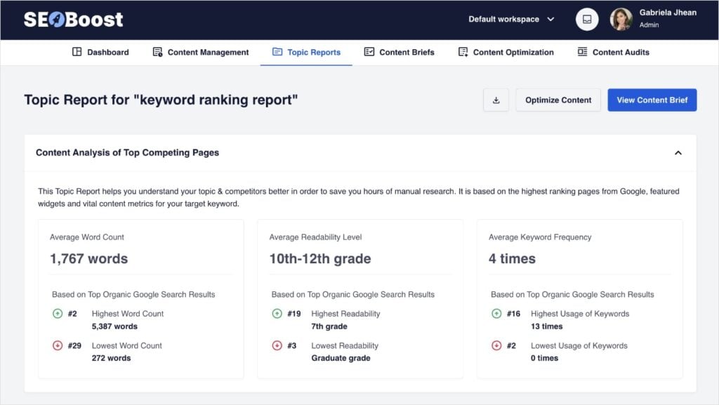 SEOBoost toic report shows competitor insights.