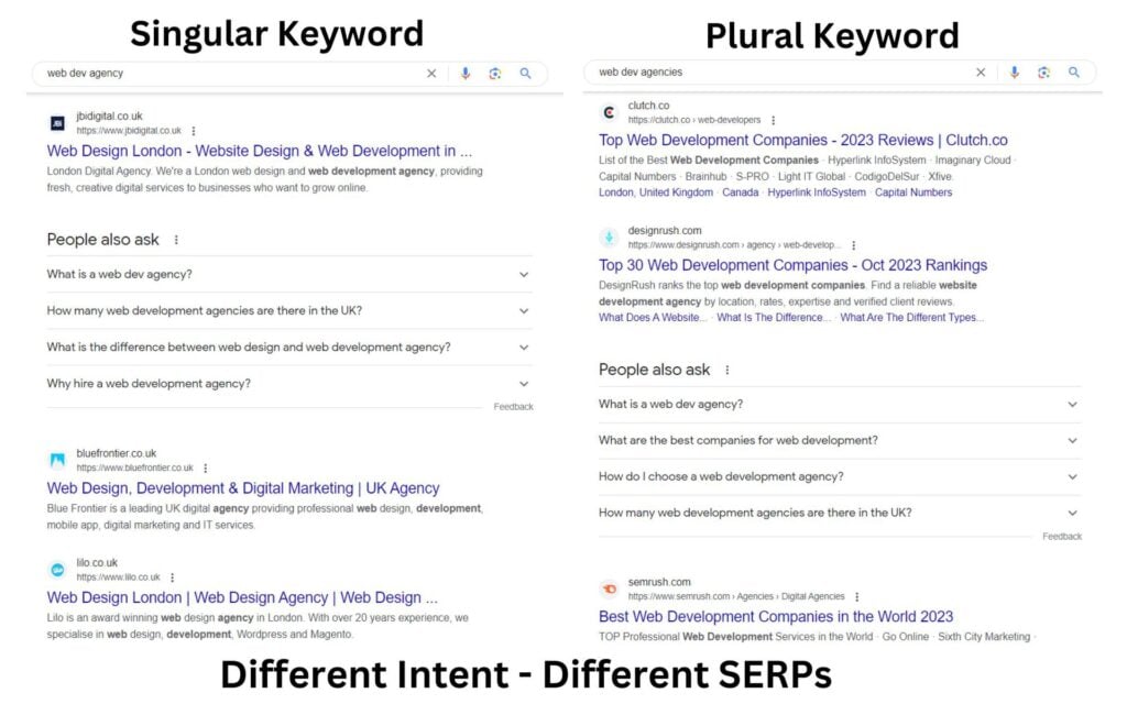 Avoid the 14 Most Common Keyword Research Mistakes with Seo.