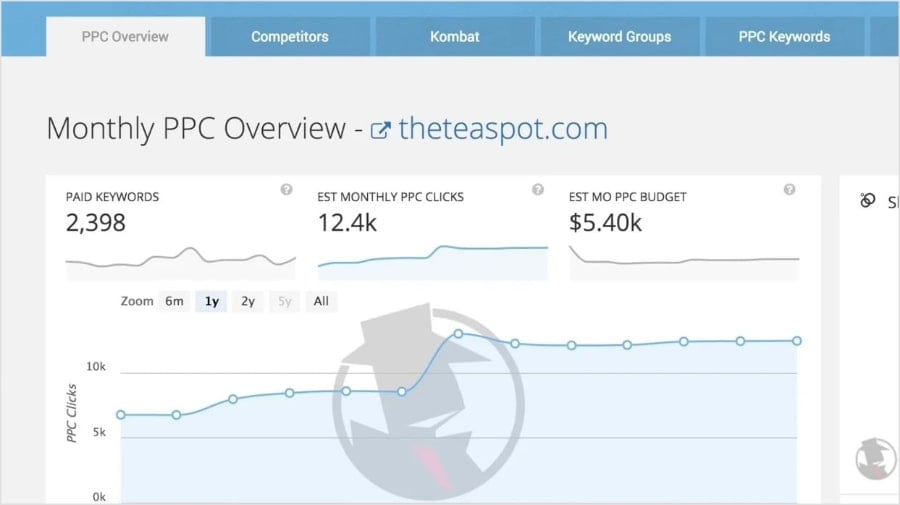 SpyFu monthly PPC overview.