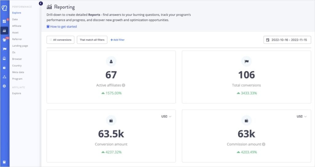 Tapfiliate reporting dashboard shows affiliate activity.
