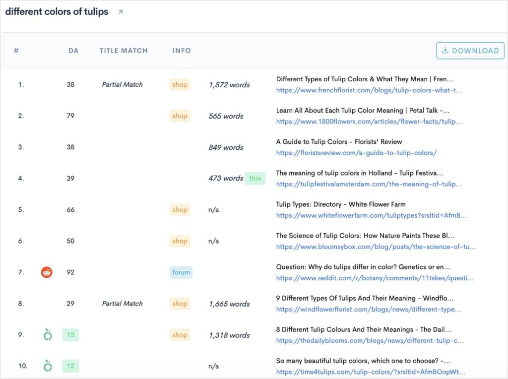 LowFruits shows the top 10 organic search results for the query different colors of tulips.