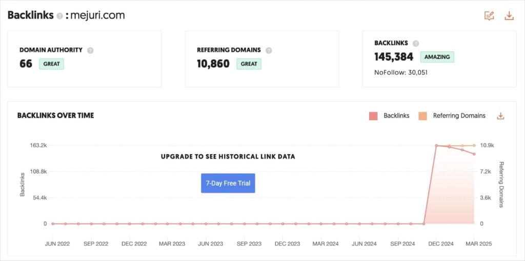 Ubersuggest backlink checker results.