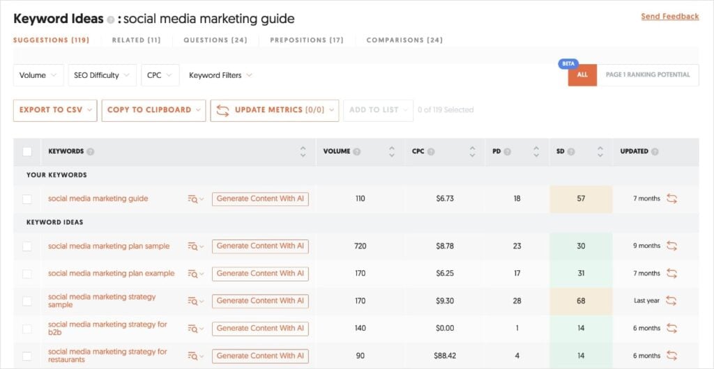 Ubersuggest keyword ideas generator.