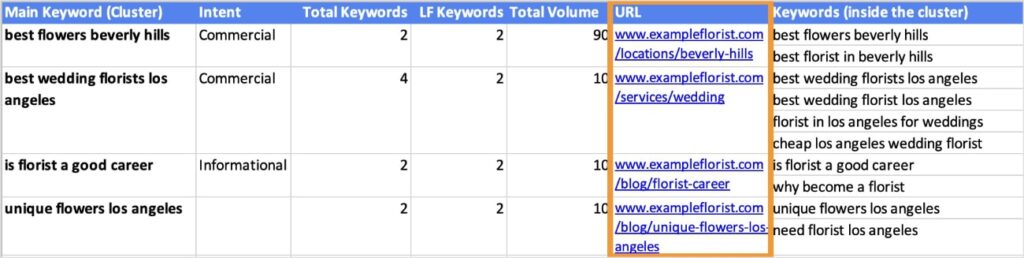 URLs for SEO keyword map in a spreadsheet.